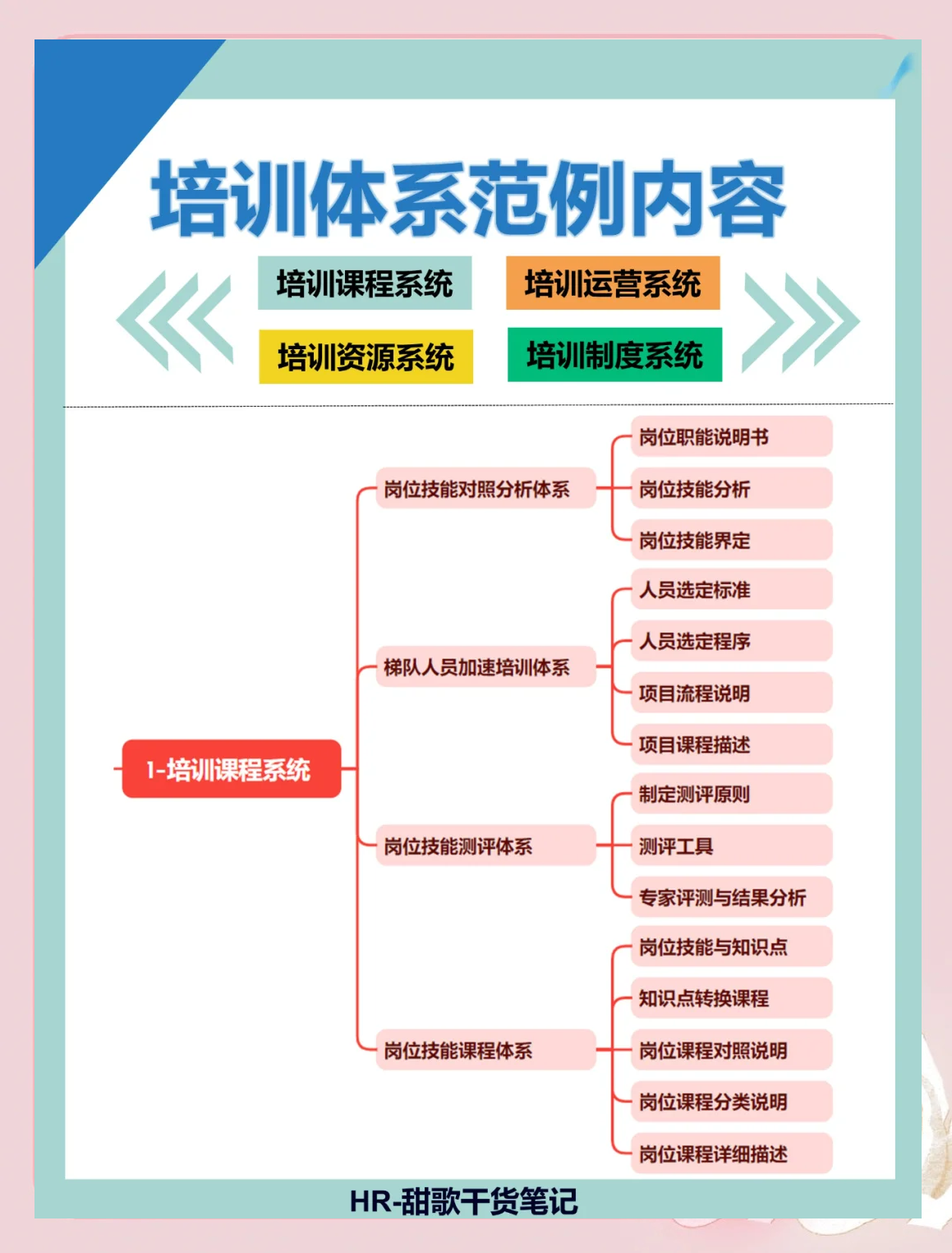 足球运动员职业培训体系完善，提升整体水平