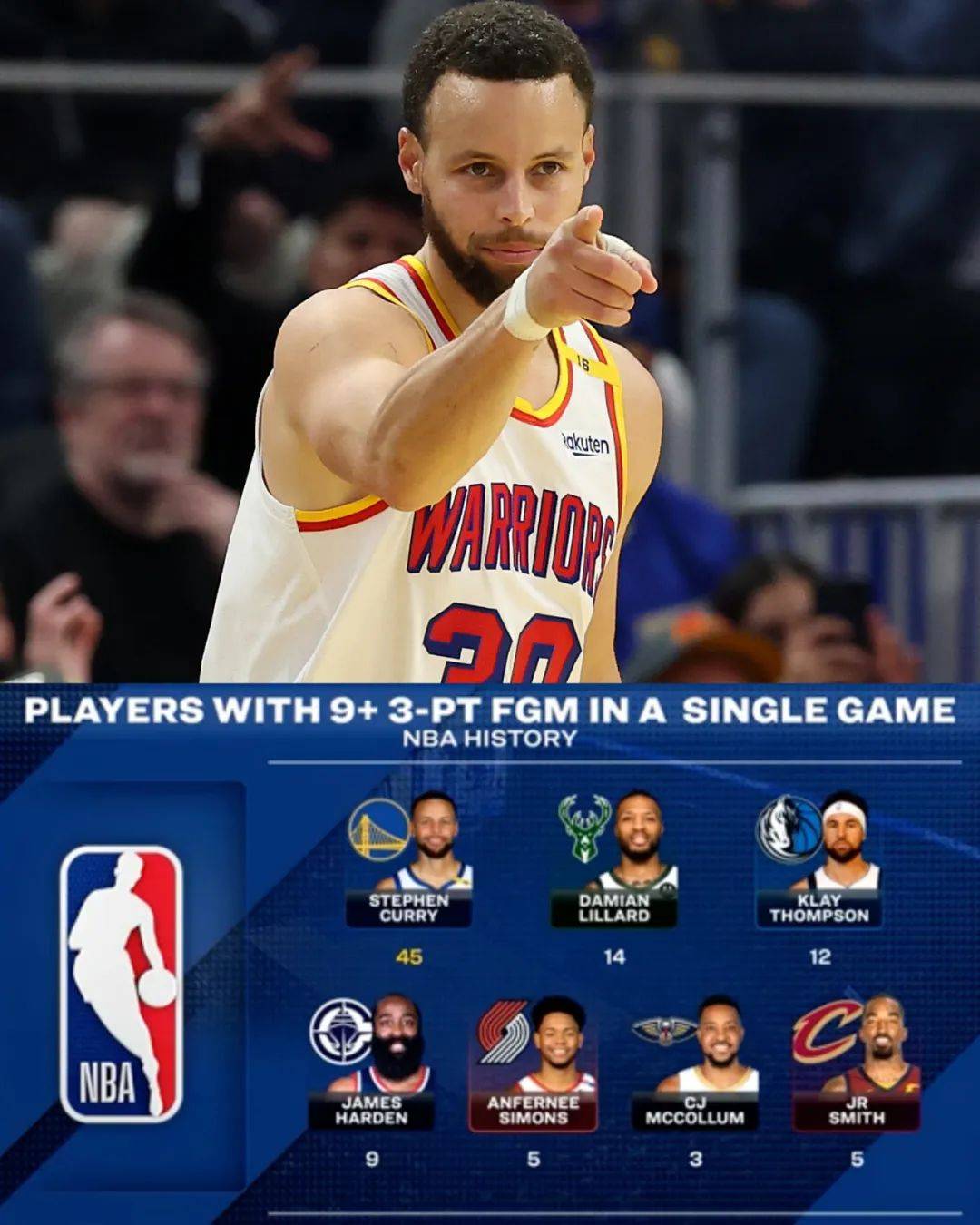 包含一场比赛：库里在火箭队比赛中投中13个三分，打破NBA单场远投纪录！的词条