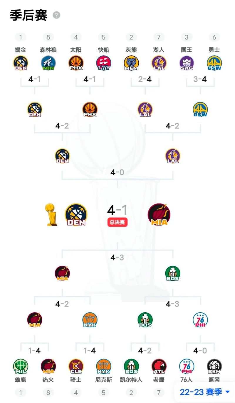 NBA球队的社交媒体策略