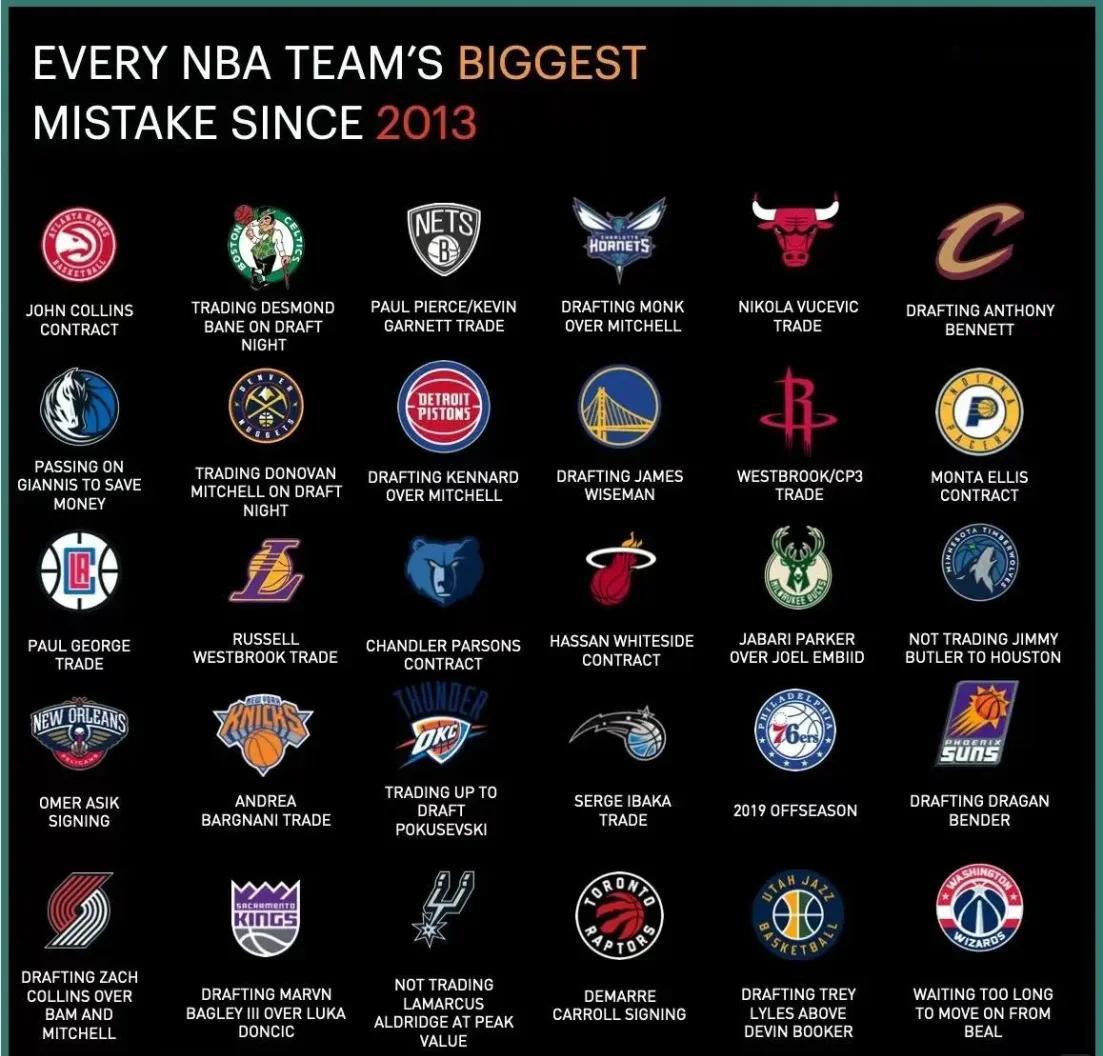 NBA球队的选秀策略