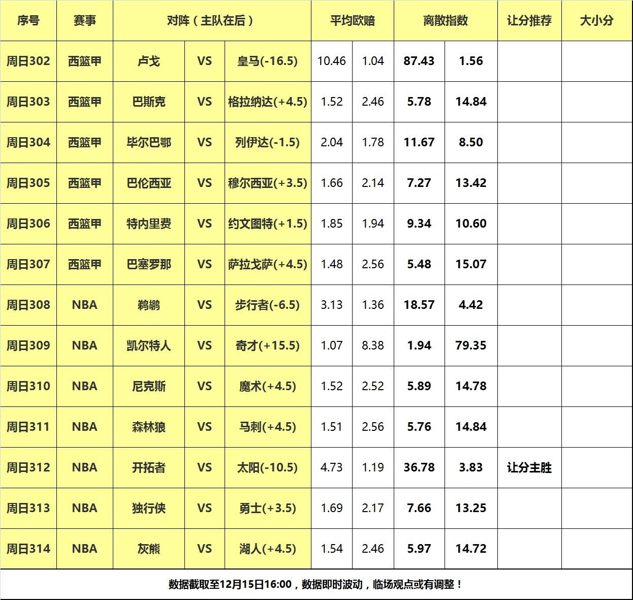 NBA球队的球探报告