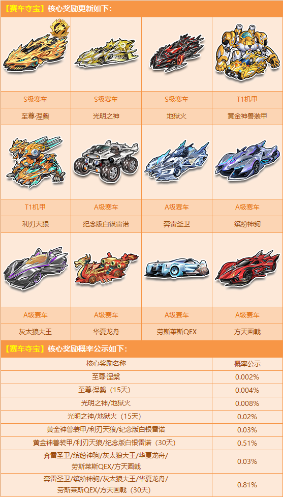 包含开云体育:《QQ飞车》全新赛道曝光，车手们准备迎接挑战的词条